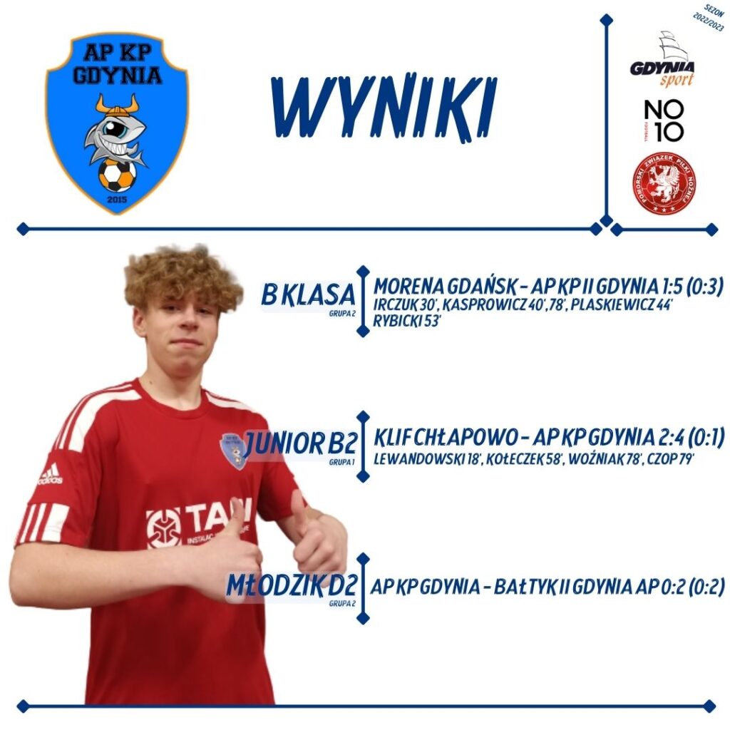 Punkty z wyjazdów