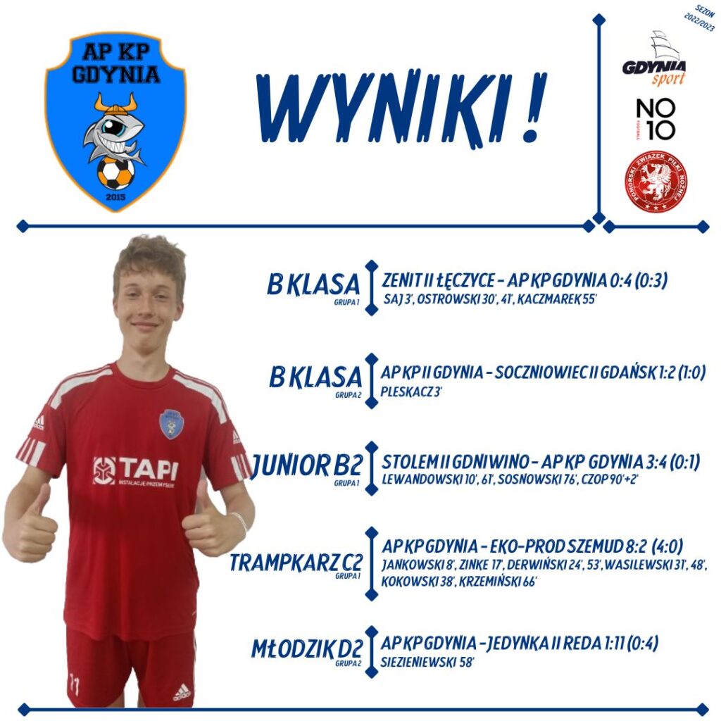 Korzystne wyjazdy
