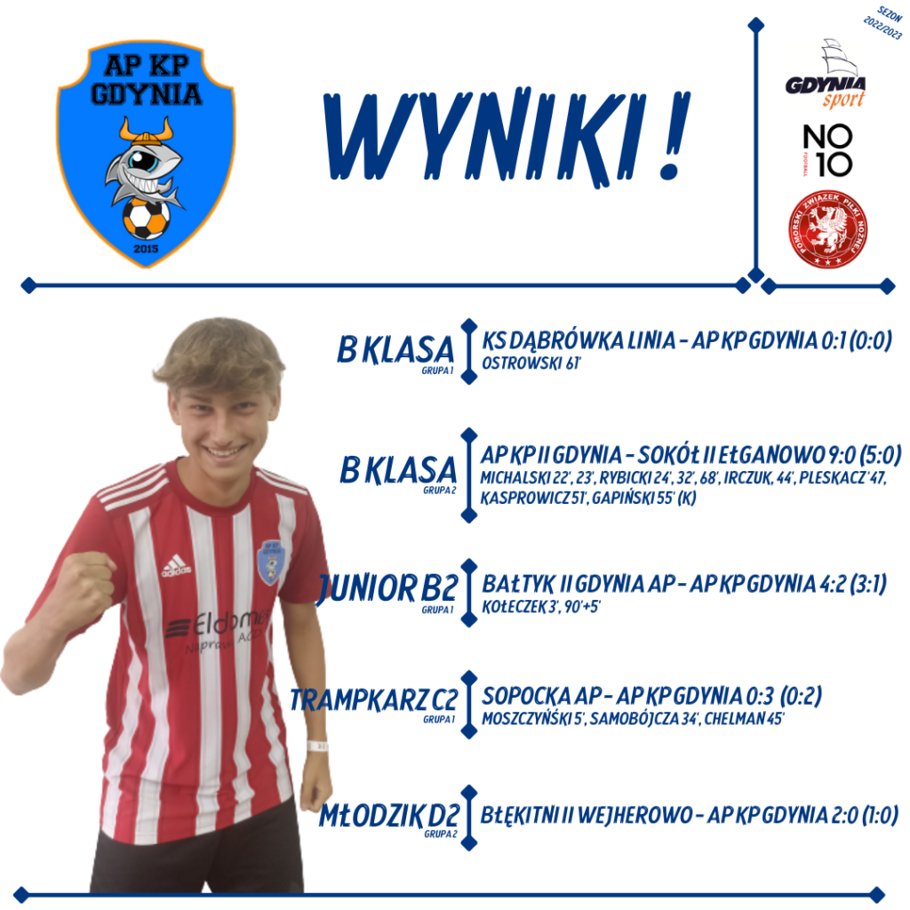 Twierdza Gdynia rezerw